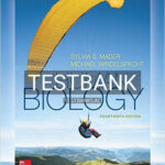 Test Bank for Human Biology 14th Edition by Mader