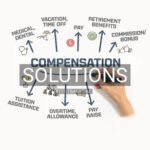 Solutions for Compensation 6th Edition by Yap