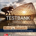 Test Bank for Mirror for Humanity 13th Edition by Kottak