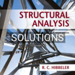 Solutions for Structural Analysis 10th Edition by Hibbeler