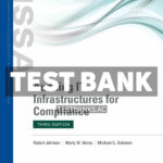 Auditing IT Infrastructures for Compliance 3rd Johnson Test Bank